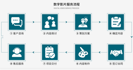 全息投影技术 如何通过专业咨询策划服务实现商业价值最大化