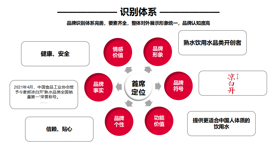 从“凉白开”到中国心智水 行舟品牌大定位案例深度解析
